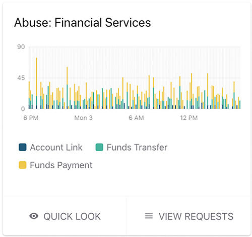 Financial Abuse - Image